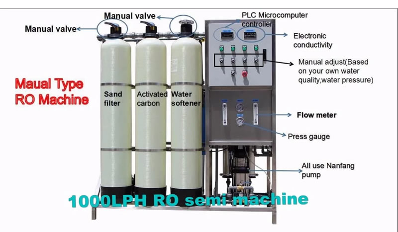 All In One Small Scale Automatic 1000 Liters Per Hour Mineral Water Plant